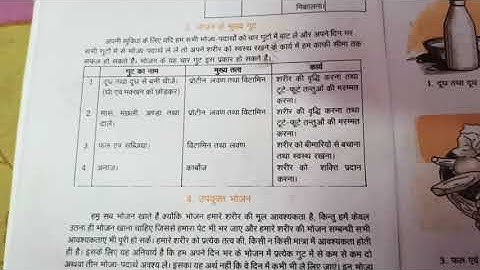 Homescience Class 6 chapter 3