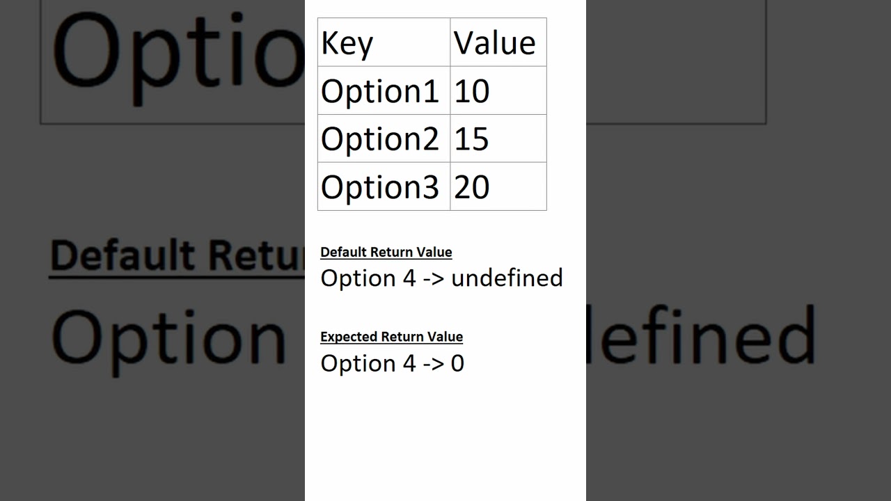 JavaScript map getOrInsert
