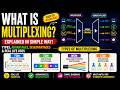 Multiplexing? Types of Multiplexing Explained in English | FDM, TDM, WDM &amp; CDM