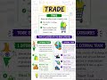 Trade and it's types as in internal trade and external trade #trade #internaltrade #externaltrade