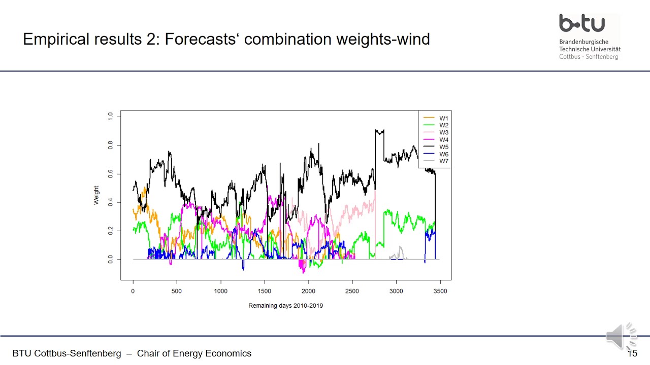 Solar and Wind generation forecasts using elastic net in time-varying forecast combination