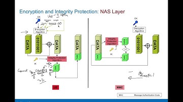 LTE Security Part 6: NAS Encryption & Integrity Protection