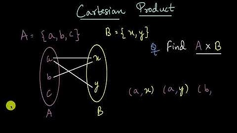 Cartesian Product | Relations and Functions | Class XI | Mathematics | Khan Academy
