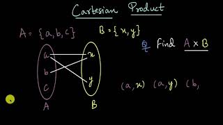 Cartesian Product | Relations and Functions | Class XI | Mathematics | Khan Academy