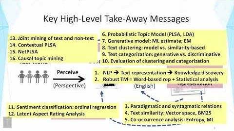 Lecture 53 — Course Summary