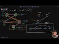 Solving LeetCode 207 (Course Schedule): Your Guide to Topological Sort!