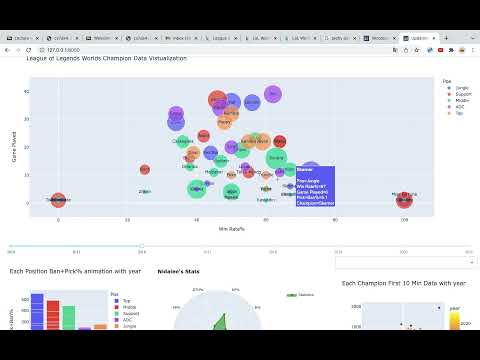 CS7DS4 Shengyuan Liu Assignment3 presentation video