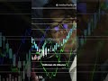 El Boom del Liquid Restaking Datos Clave de DefiLlama que Debes Conocer