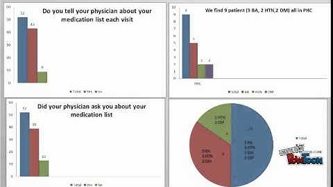 Medication Reconciliation