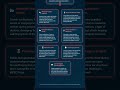 Genetic and Chromosomal Disorders