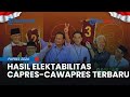 Hasil survei terbaru elektabilitas caprescawapres 2024 puspoll prediksi pilpres 2 putaran