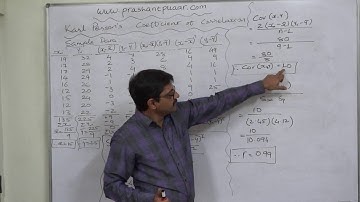 Linear Correlation 15   Coefficient of Correlation by 2 different formulae