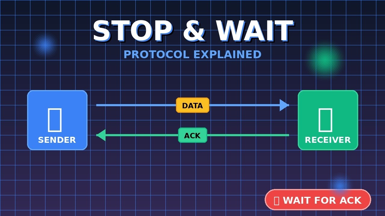 Stop & Wait Protocol | Computer Networks - YouTube