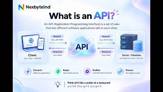 What is an API 🤔 | APIs Explained Simply