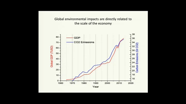 Green Growth v Degrowth - Giorgos Kallis and Michael Jacobs