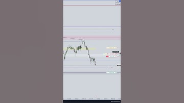 ICT Macro Trading 3:50-4:10am | London Session Execution Video #trading #fundedtrading #futures #ict