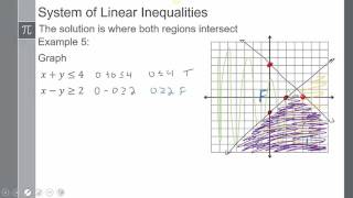 6 7 Math 110 Videos