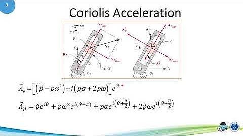 06 02 Coriolis Acceleration  Concept 2