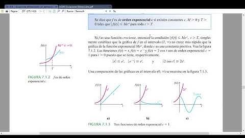 7.1.1 Condiciones necesarias para que una transformada de Laplace exista.