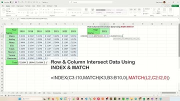 Index Match - Column and Row Intersection - Excel Tips and Tricks