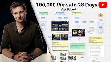 if you need 100,000 YouTube views in 28 days, watch this