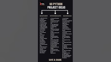 Python project ideas. Save this for later & start coding step by step!