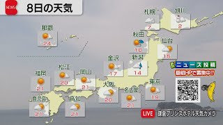 ４月８日の天気