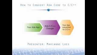 How-to-Convert-Ada-Code-to-C-C++
