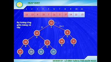 Cấu trúc dữ liệu và giải thuật : Heap Sort - Sắp xếp vun đóng