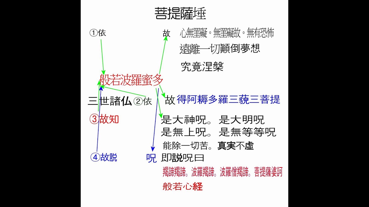 般若 心 経 覚え 方