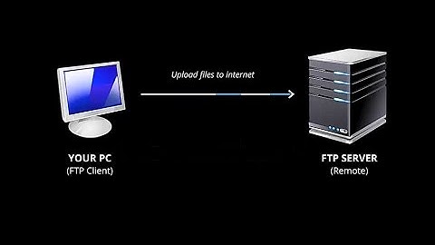 Tutorial: Een virtuele tour uploaden naar internet (FTP)