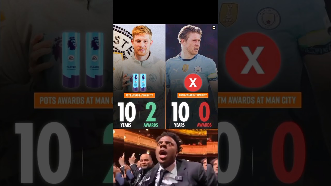 Kevin De Bruyne 🏅🏅 Player of the Season Awards - 𝟐❌ Player of the Month Awards - 𝟎Amazing. 🤯,,,