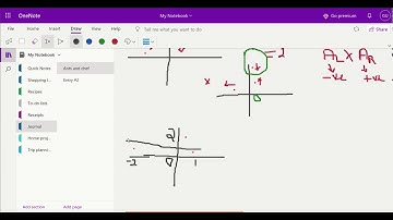 Chef and Ants | CHEFANTS | Greedy |January Long Challenge 2021.