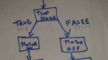 HCDE 210 Prototyping