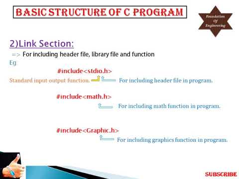 Basic Structure of C Program_C prog. 2 - YouTube