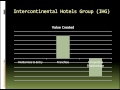 Best FTSE 100 Shares to Buy