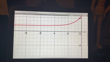 Exponential Parent Function
