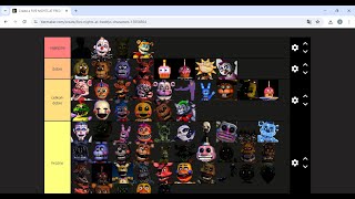 Create a FIVE NIGHTS AT FREDDYS CHARACTERS!!!!!!!!!!!!!!!!!!!!!!!!!!! Tier List   TierMaker