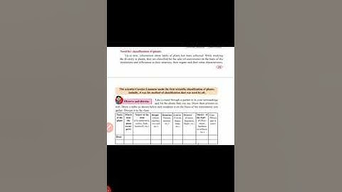 6 th science  3 The diversity  in living  things and their  classification  part 2 video