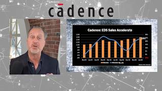 Drill Down Earnings, Ep. 450: Cadence Design Systems Q2 earnings ($CDNS) Deep Dive with Cory Johnson