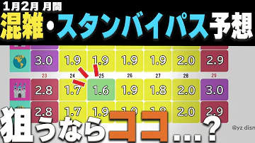 まん防中 明日のディズニー混雑予想 まん防が実施されている2月中旬のパークの待ち時間はどうなる スタンバイパスが無くなる時間や効率的な周り方も解説 Mp3