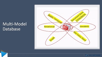 An Overview of HCL Informix Dynamic Server 14.10
