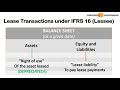 IFRS 16: Will EBITDA be replaced?