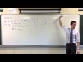 Analyzing Functions and Derivatives
