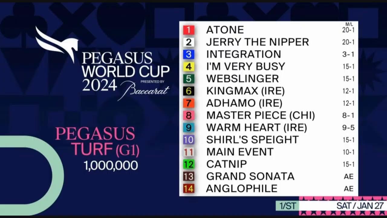 Saturday Gulfstream Park Pegasus Day Preview w/ Barry Spears &amp; Daily ...