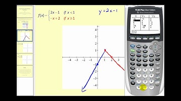 Graphing Piecewise Defined Functions