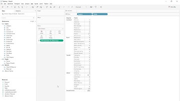 How to Display Total and Subtotals in Tableau