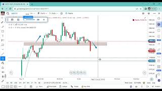 11 October 2023 Sideways Market Today Dktrades