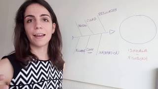Fishbone Diagram for Teams: Practical Example