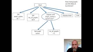 Running Total Within a Conditional loop